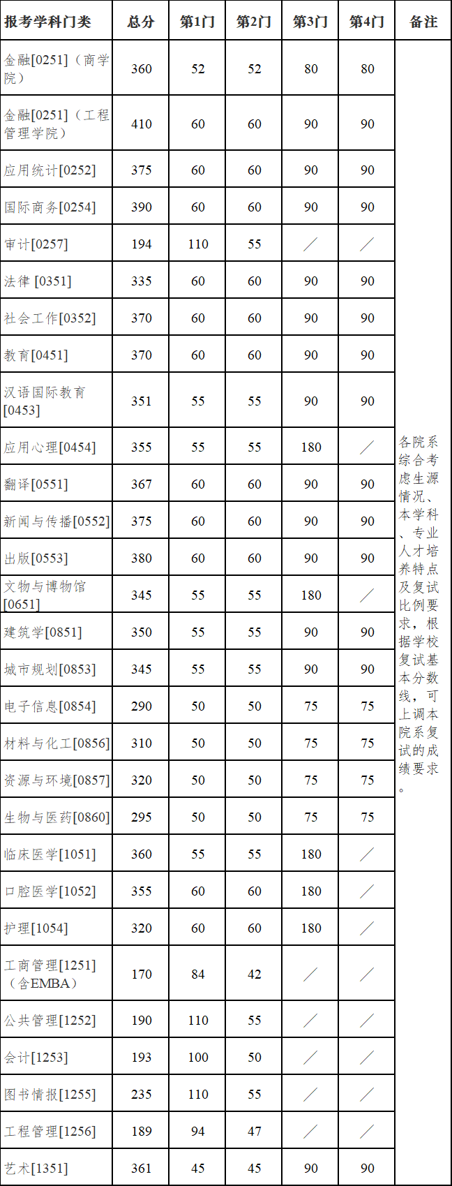 ϾW(xu)2022꿼Џ(f)ԇ?jn)?sh)ѹ