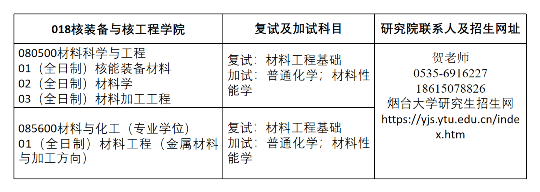 _(ti)W(xu)bc˹̌W(xu)Ժ2022{(dio)Ϣl(f)