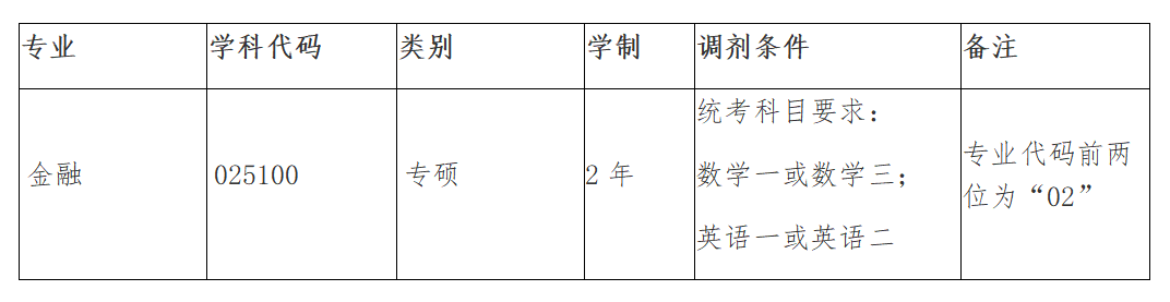 ϷƼW(xu)ϵ2022꿼{(dio)Ϣl(f)