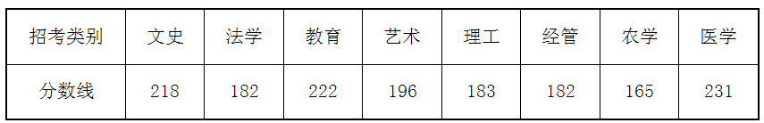 2022㽭(zhun)ԇȡ?jn)?sh)ѹ