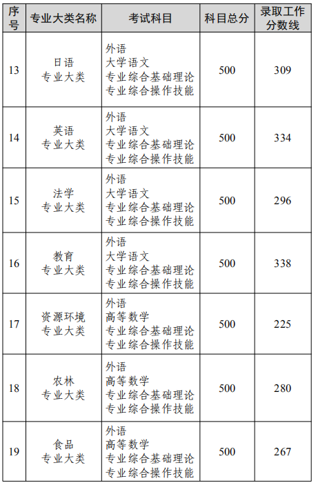 K2022ꌣD(zhun)xοԇI(y)ȡ?jn)?sh)