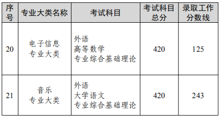 K2022ꌣD(zhun)xοԇI(y)ȡ?jn)?sh)