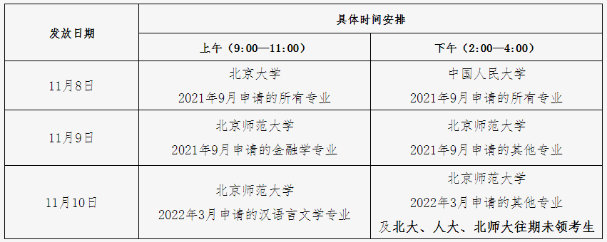 Կ2021°2022ϰڌW(xu)ʿW(xu)λC֪ͨ