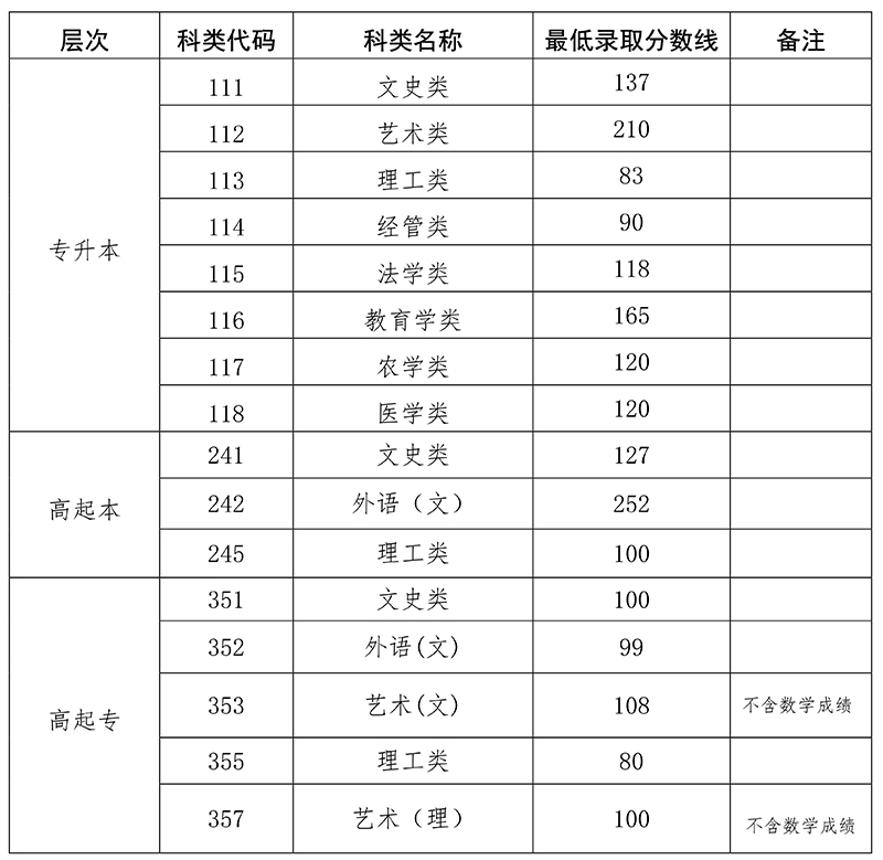 2022꺣ʡ˸߿ȡͿƷ?jn)?sh)(xin)