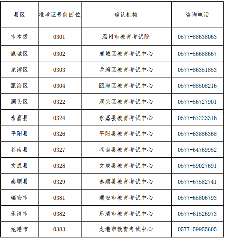 2022°ԌW(xu)ԇI(y)CI(lng)ȡ֪ͨ