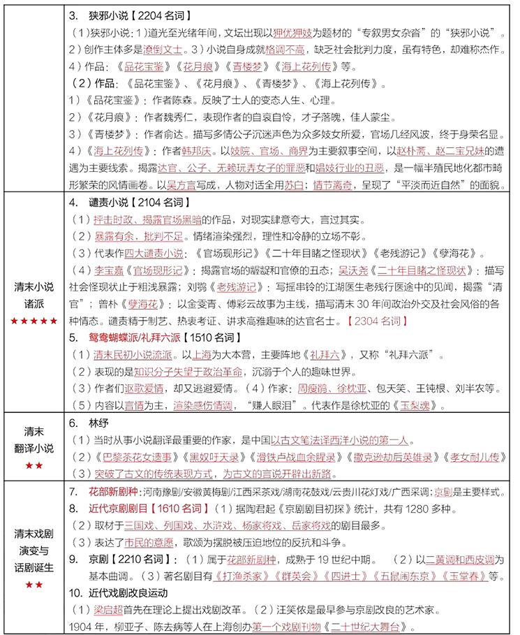 20244ԿЇŴČW(xu)ʷ俼֪R5