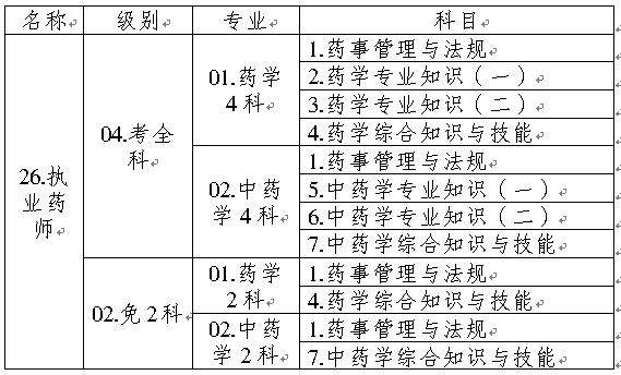 ؑcP2015(zh)I(y)ˎYԇչ֪ͨ