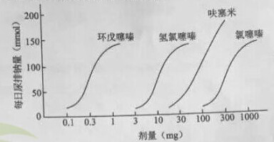 2016(zh)I(y)ˎˎW(xu)֪R(sh)һԇ}(ְ)