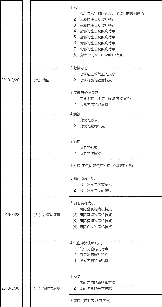 2019(zh)I(y)ˎˎW(xu)C֪Rcܡ俼Ӌ(j)