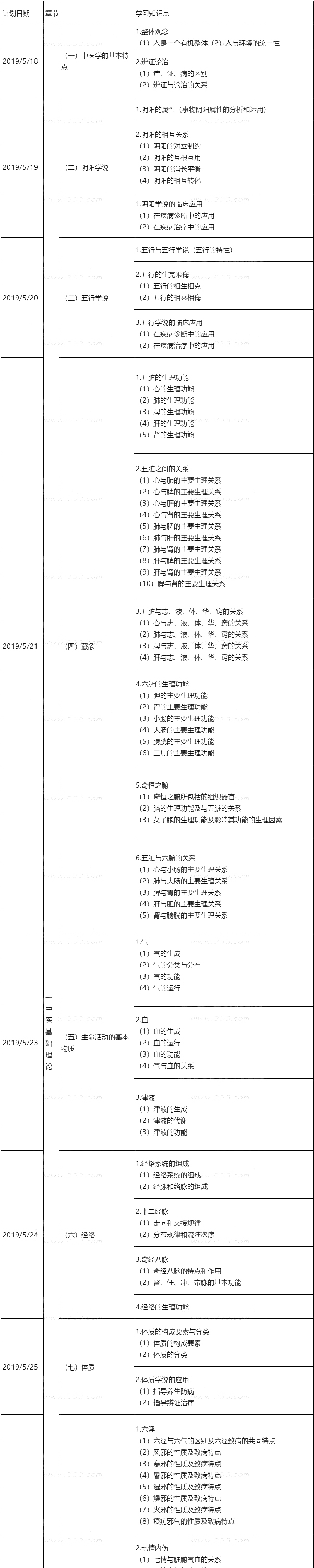 2019(zh)I(y)ˎˎW(xu)C֪Rcܡ俼Ӌ(j)