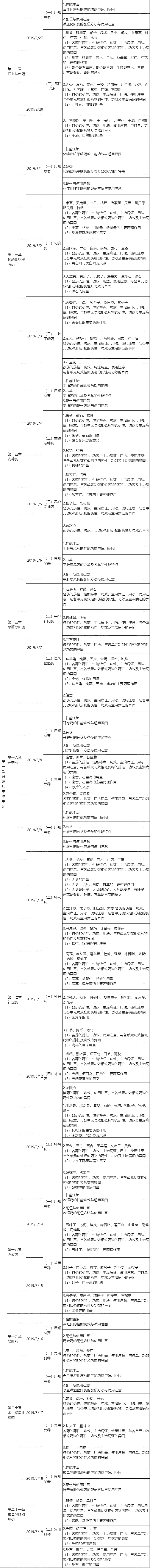 2019(zh)I(y)ˎˎW(xu)(zhun)I(y)֪R(sh)俼Ӌ(j)