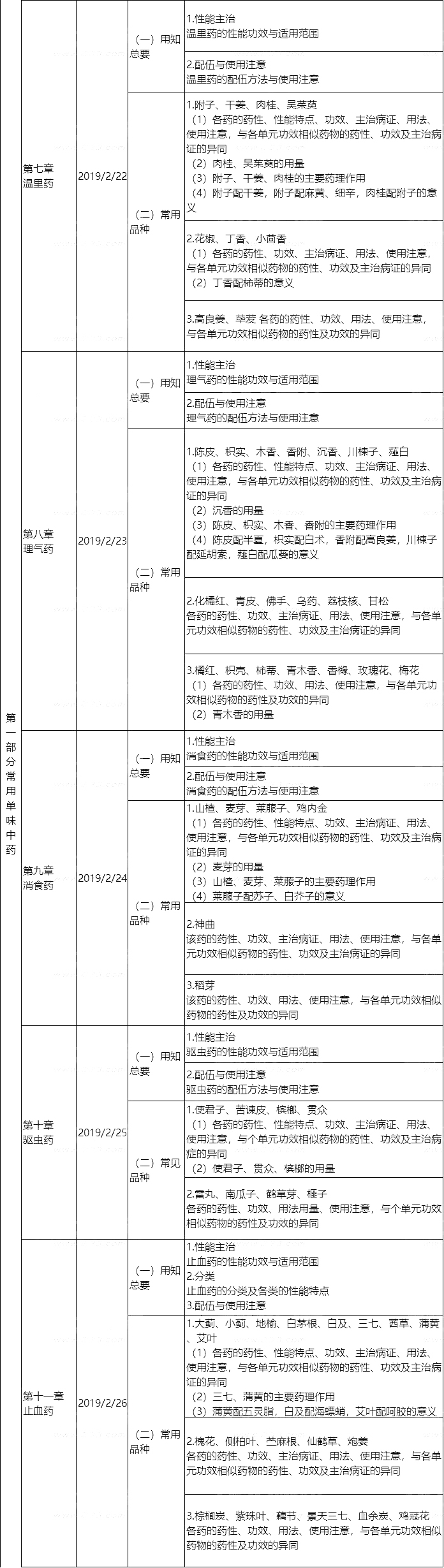 2019(zh)I(y)ˎˎW(xu)(zhun)I(y)֪R(sh)俼Ӌ(j)