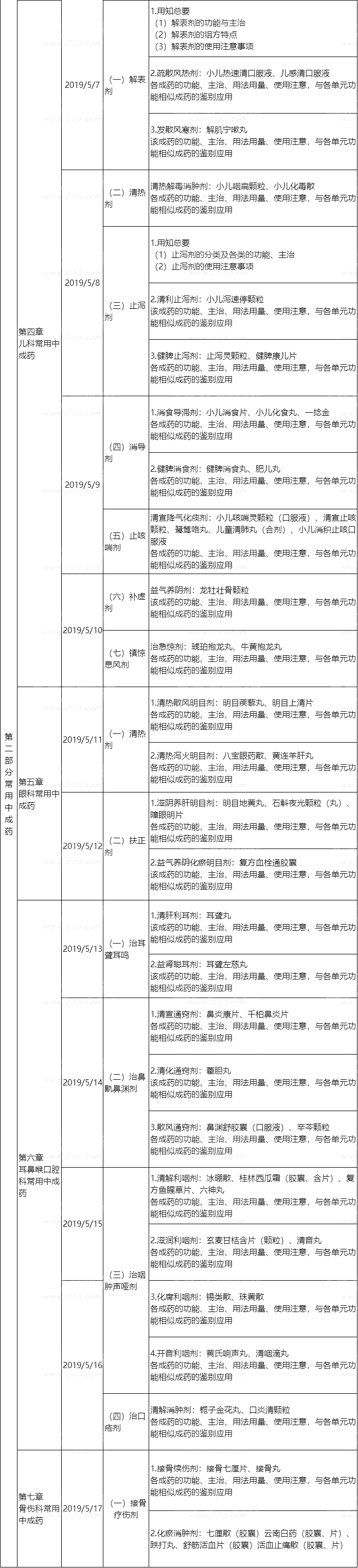 2019(zh)I(y)ˎˎW(xu)(zhun)I(y)֪R(sh)俼Ӌ(j)