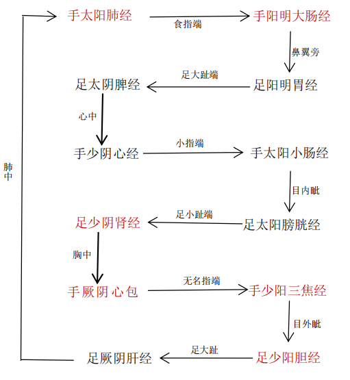 2019(zh)I(y)ˎˎW(xu)C֪R(sh)cܡҪc(din)