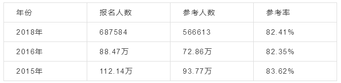 2019ˎՈ(qng)2019(zh)I(y)ˎԇ΄(sh)A(y)y(c)