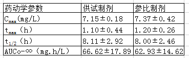 2019(zh)I(y)ˎˎW(xu)I(y)֪R(sh)һ}()