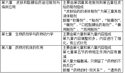 2020(zh)I(y)ˎԇˎW(xu)(zhun)I(y)֪R(sh)һ΂俼