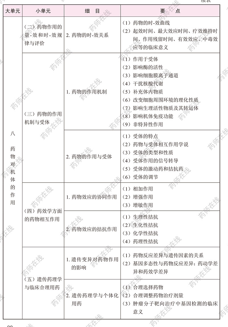 2020(zh)I(y)ˎˎW(xu)I(y)֪R(sh)(һ)ԇV