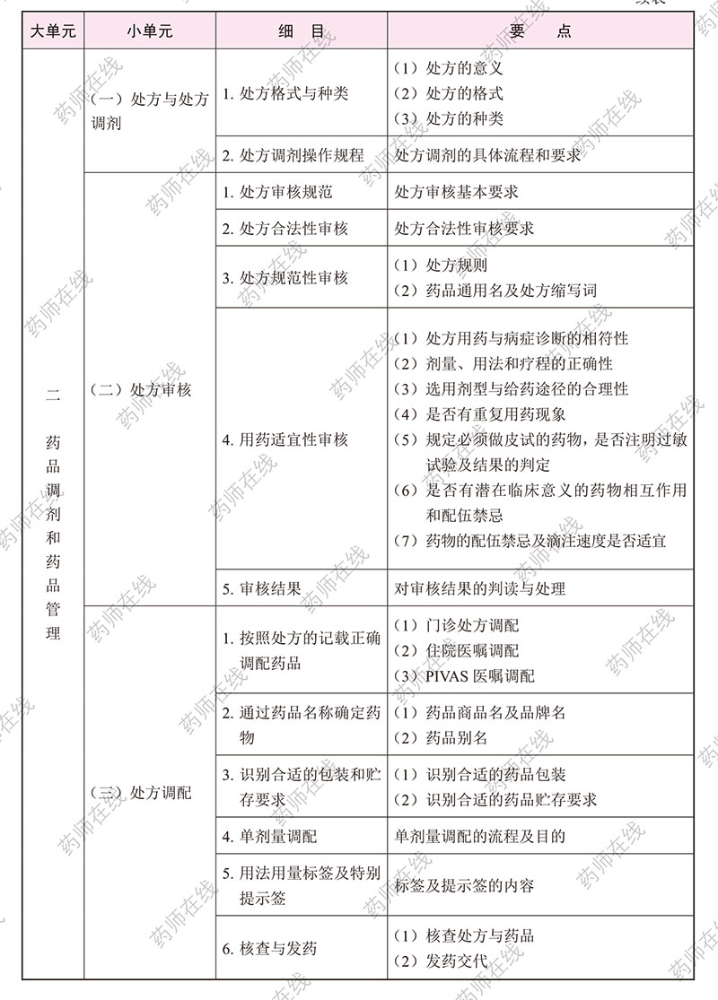 2020(zh)I(y)ˎˎW(xu)C֪R(sh)cܡԇV