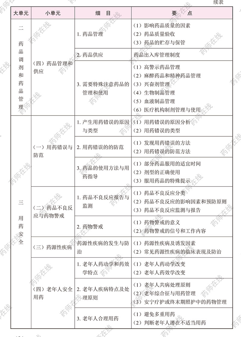 2020(zh)I(y)ˎˎW(xu)C֪R(sh)cܡԇV