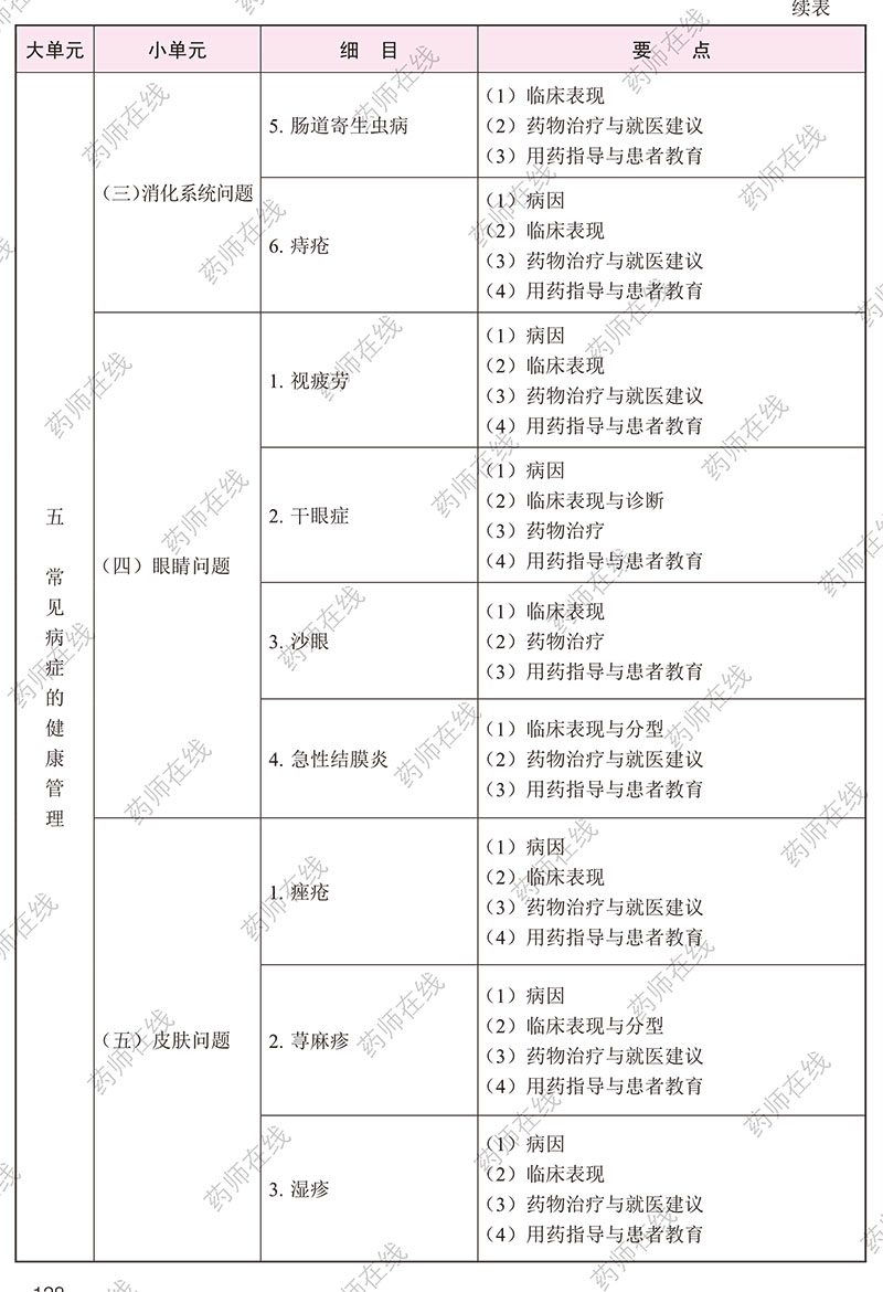 2020(zh)I(y)ˎˎW(xu)C֪R(sh)cܡԇV