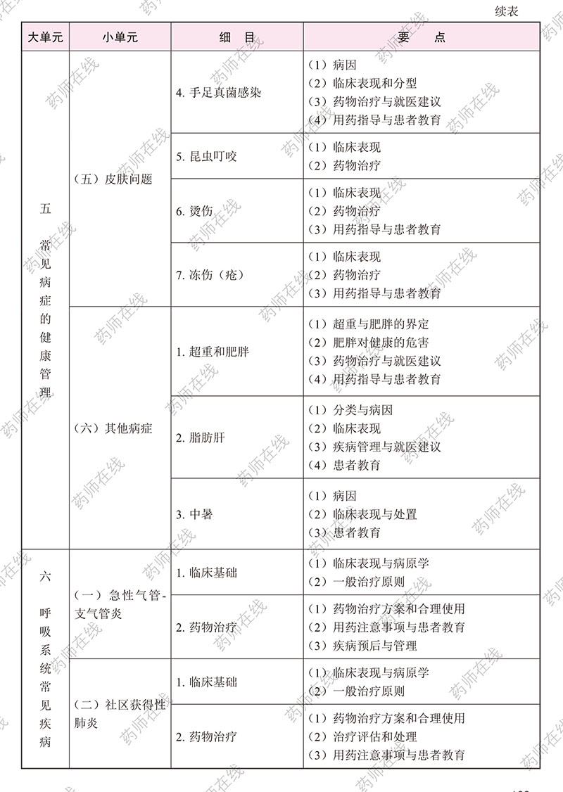 2020(zh)I(y)ˎˎW(xu)C֪R(sh)cܡԇV