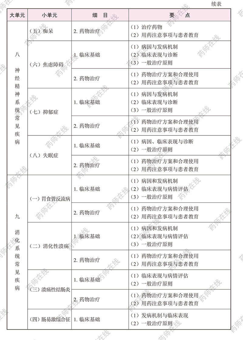 2020(zh)I(y)ˎˎW(xu)C֪R(sh)cܡԇV