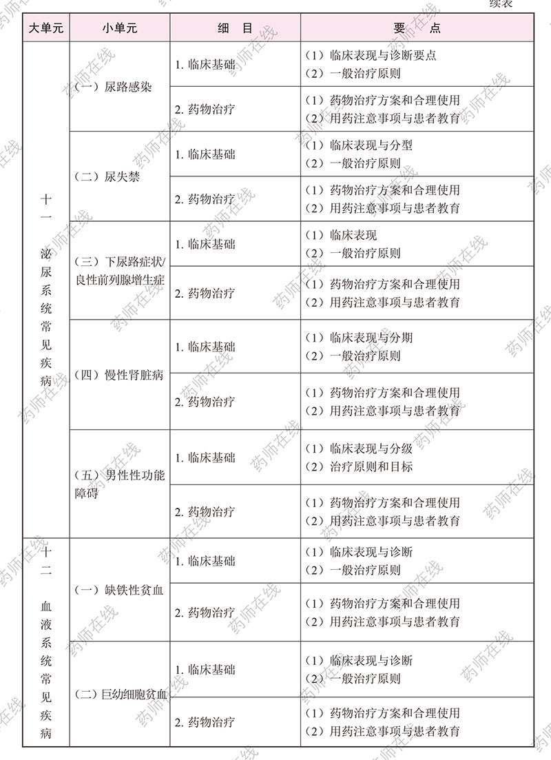 2020(zh)I(y)ˎˎW(xu)C֪R(sh)cܡԇV