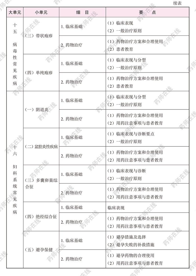 2020(zh)I(y)ˎˎW(xu)C֪R(sh)cܡԇV