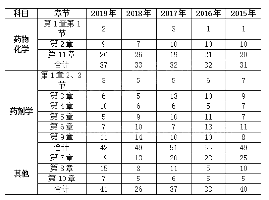 2020(zh)I(y)ˎԇˎW(xu)(zhun)I(y)֪R(sh)һ΂俼