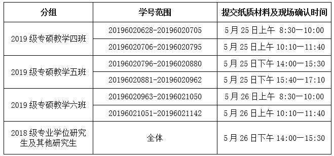 t(y)ƴW(xu)оԺ2020t(y)Yԇ(bo)|(zh)ύF(xin)(chng)_J(rn)֪ͨ