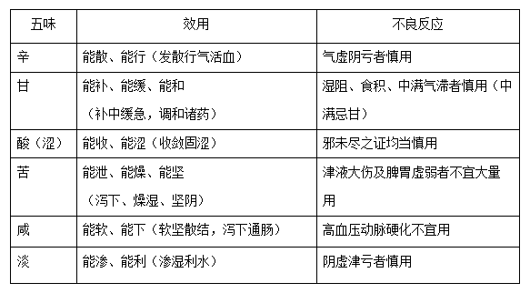 2020(zh)I(y)ˎˎһlcζЧc(yng)