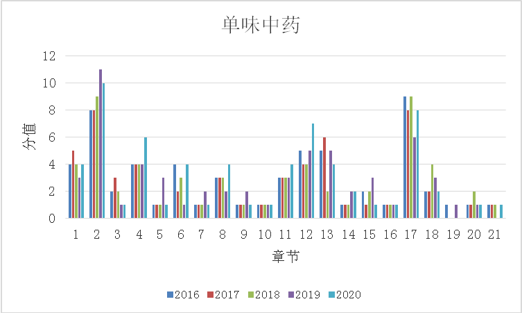 2020(zh)I(y)ˎԇˎW(xu)I(y)֪R(sh)