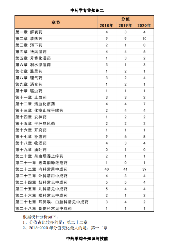 2018-2020(zh)I(y)ˎԇ¹(ji)ֵռ