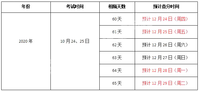 2020(zh)I(y)ˎԇ5(g)Ҫr(sh)gc(din)ҪP(gun)ע