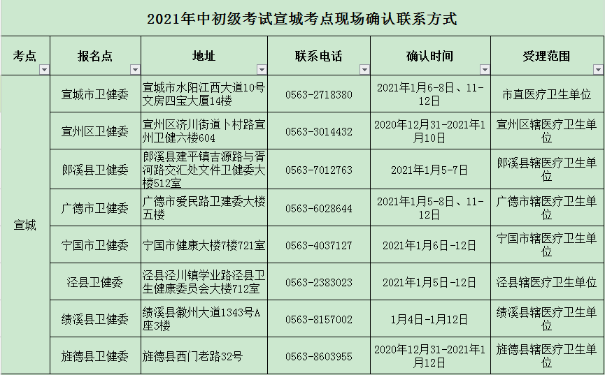 ǿc(din)2021l(wi)YԇF(xin)_J(rn)rgc(din)