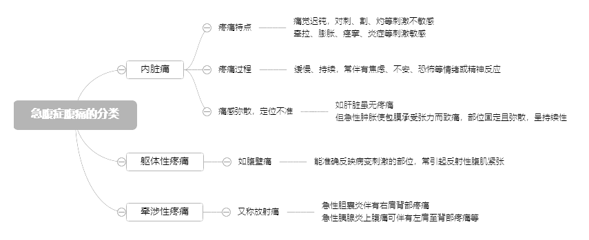 2022o俼֪RcYʹķ