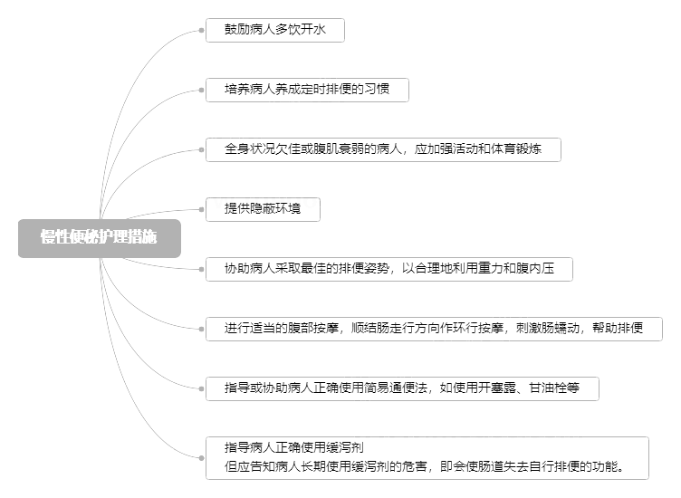 2022o俼֪RcԱoʩ