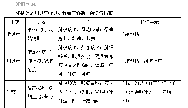 2022(zh)I(y)ˎԇˎxc(din)(31-35)