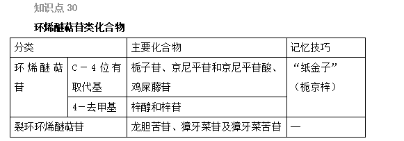 2022(zh)I(y)ˎԇˎһxc(din)(26-30)