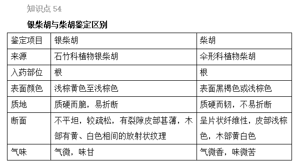 2022(zh)I(y)ˎԇˎһxc(51-55)