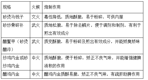 2022(zh)I(y)ˎˎһ֪R(sh)c(din)(x)}(3)