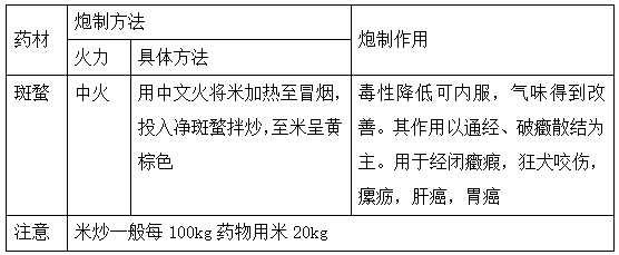 2022(zh)I(y)ˎˎһ֪Rc(x)}(5)