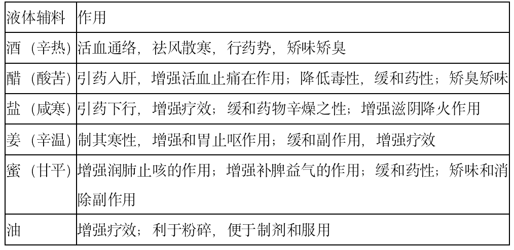 2022(zh)I(y)ˎˎһ֪Rc(x)}(7)