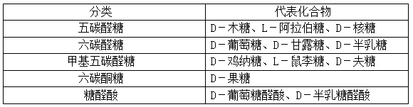 2022(zh)I(y)ˎˎһ֪Rc(din)ӛ