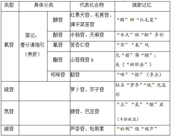 2022(zh)I(y)ˎˎһ֪Rc(din)ӛ