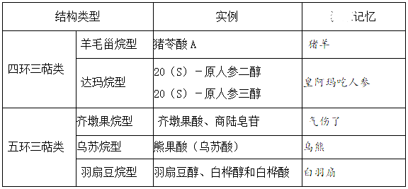 2022(zh)I(y)ˎˎһ֪Rc(din)ӛ