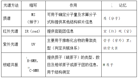 2022(zh)I(y)ˎˎһ֪Rc(din)ӛ