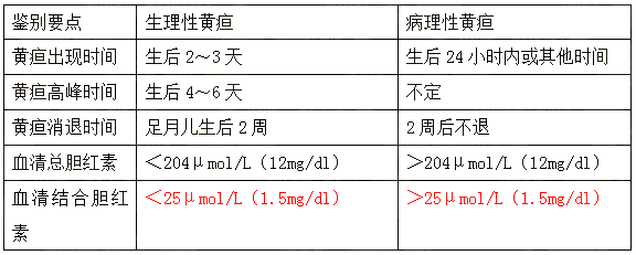 2022R(zh)I(y)t(y)Ƽc5P(gun)Ŀc