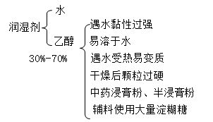 2022(zh)I(y)ˎˎһ֪Rc(din)ӛ